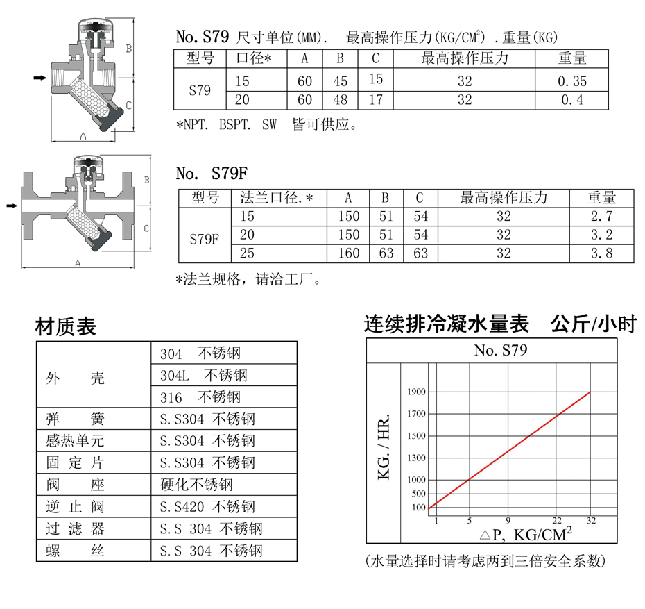 S79型疏水阀(图1)