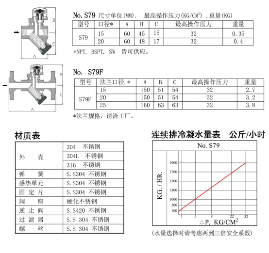 S61F型疏水阀(图1)