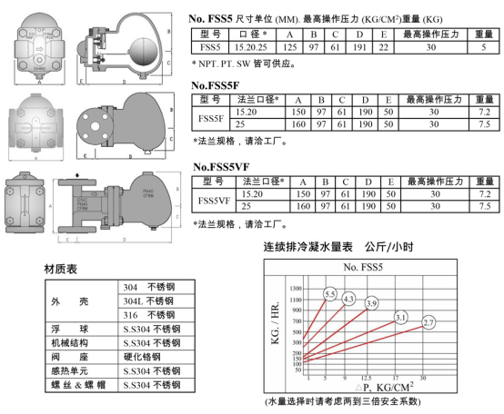 FSS5型疏水阀(图1)