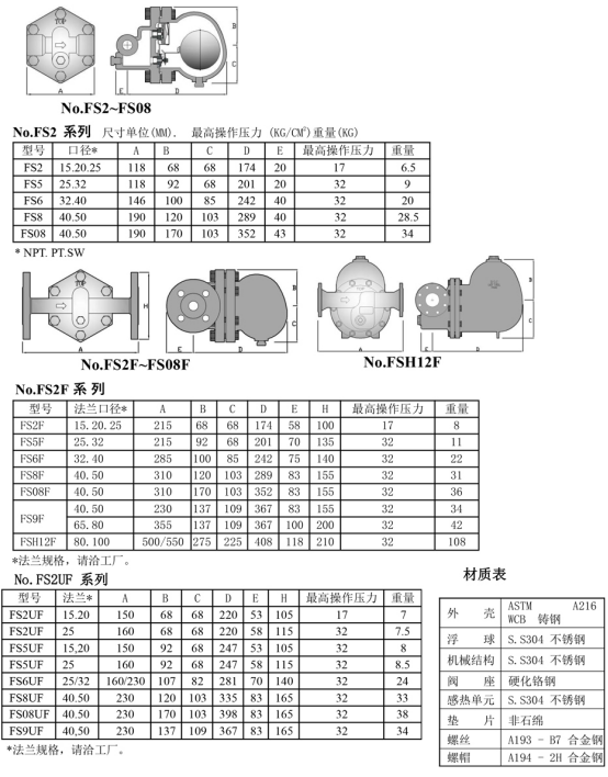 FS2F型疏水阀(图2)