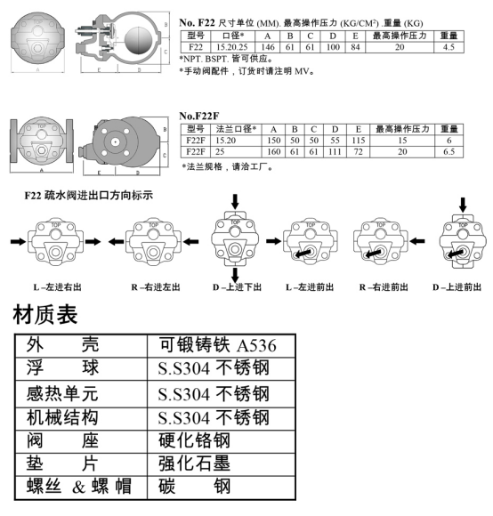 F22型疏水阀(图2)