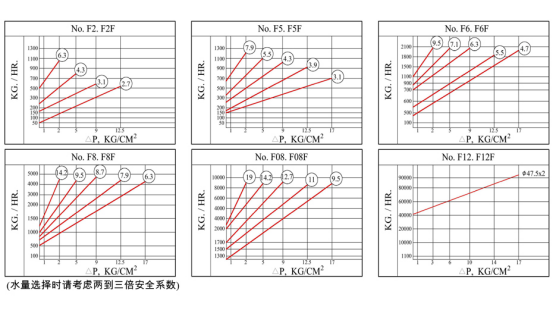 F12型疏水阀(图1)