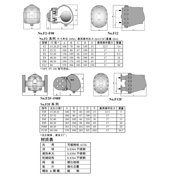 F12型疏水阀(图2)