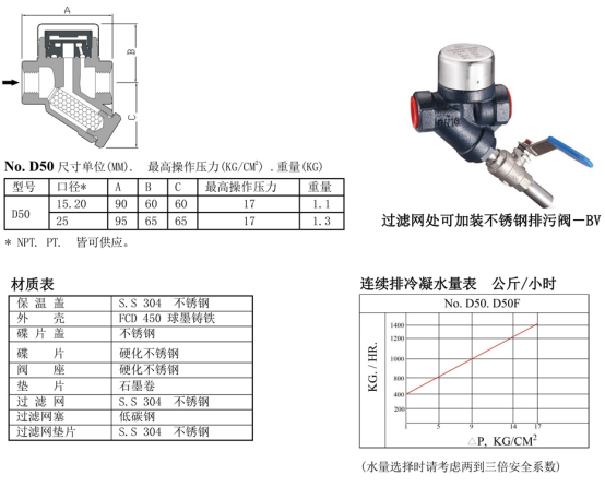 D50型疏水阀(图1)