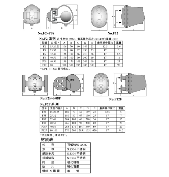 F2F型疏水阀(图2)