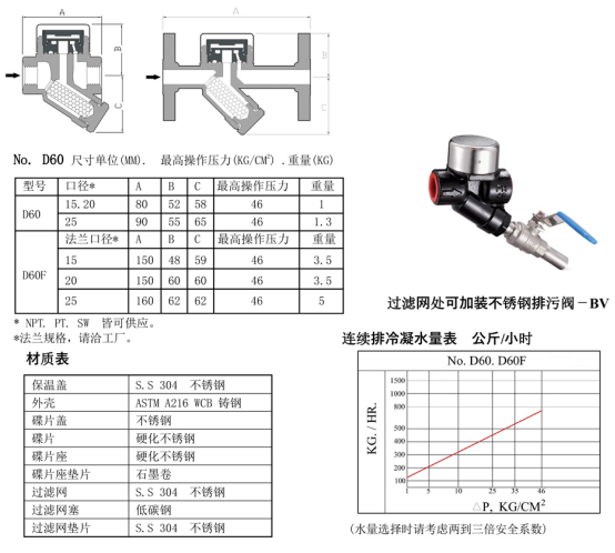 D60型疏水阀(图1)