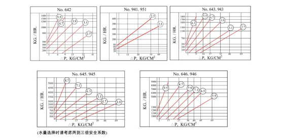 943型疏水阀(图1)